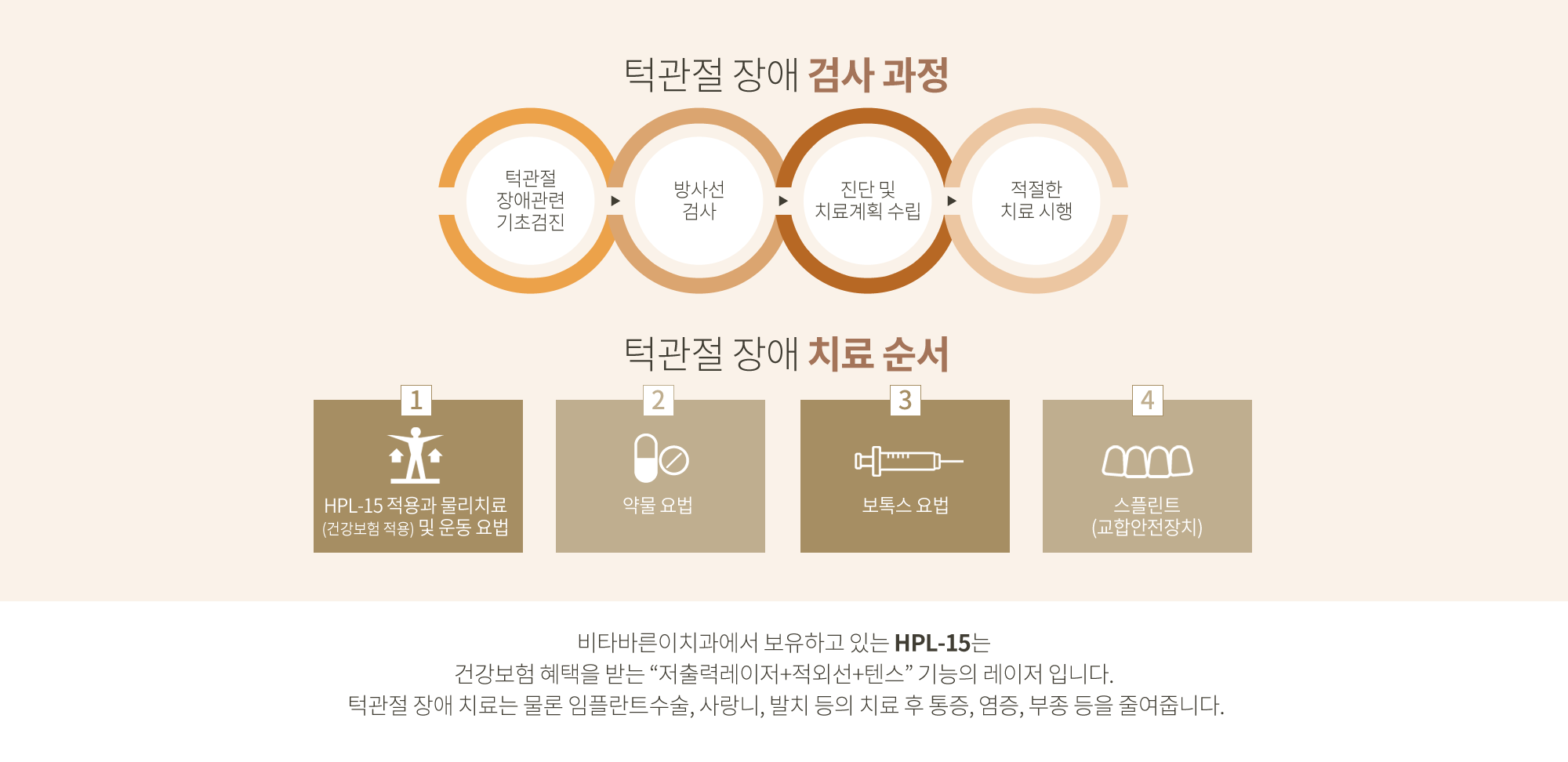 치아교정의 필요성 치아교정 치료 [orthodonic treatment]