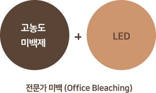 고농도 미백제 + LED 전문가 미백(Office Bleaching)